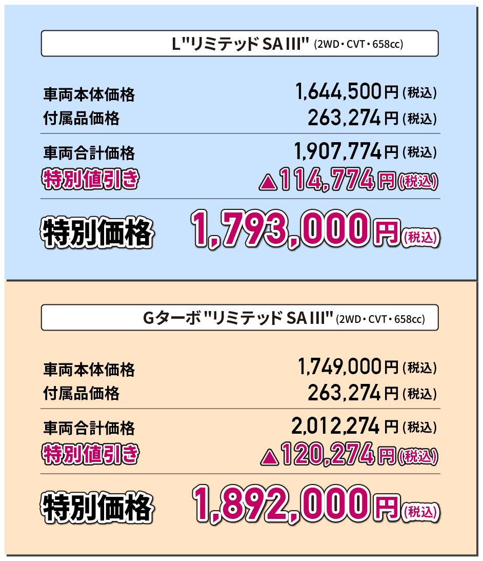 L"リミテッドSA Ⅲ"(2WD・CVT・658cc) 特別価格1,804,000円(税込) G ターボ"リミテッドSA Ⅲ"(2WD・CVT・658cc) 特別価格1,903,000円(税込)